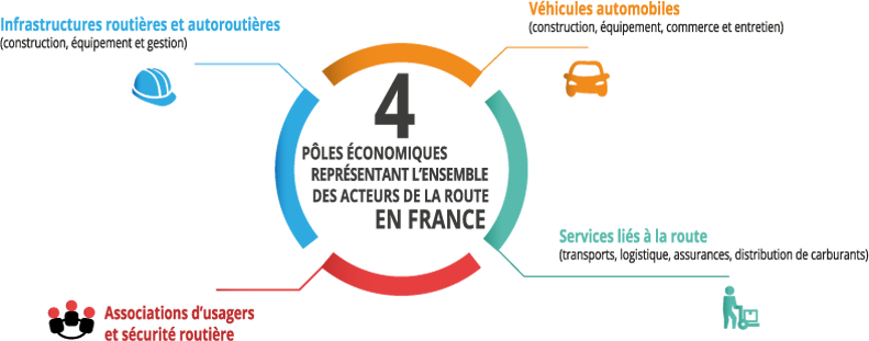 Infographie Union routière de France